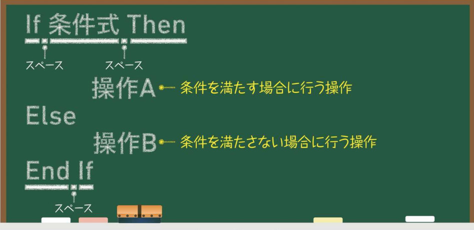 ランキング上位のプレゼント これからはじめる Excel VBAの本 econet.bi