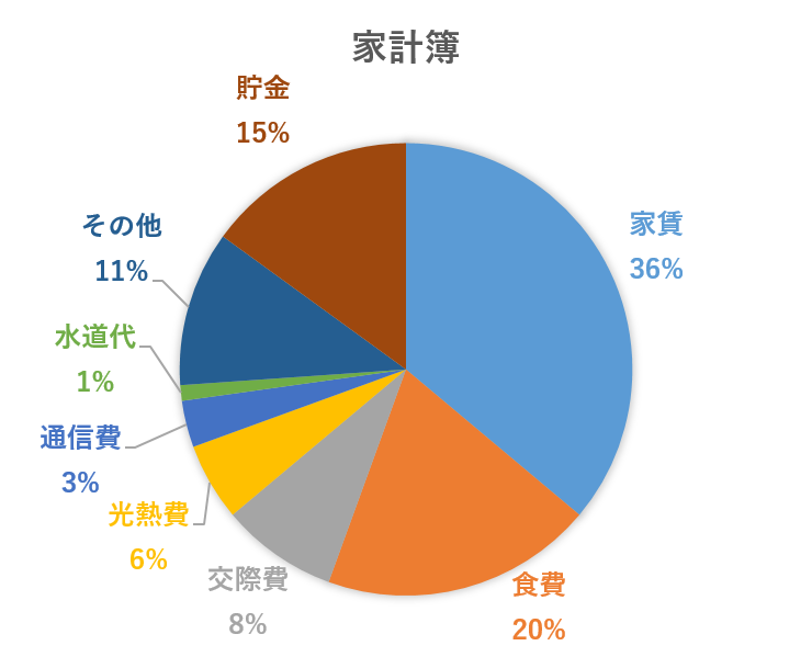 超簡単 Excelのグラフを画像として保存する方法 違いも含めて解説します ルウちゃんのexcel Labo 超簡単 Excelのグラフを画像として保存する方法 違いも含めて解説します ルウちゃんのexcel Labo
